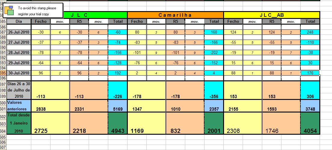 Resultados_26Julho_30Julho_2010.jpg