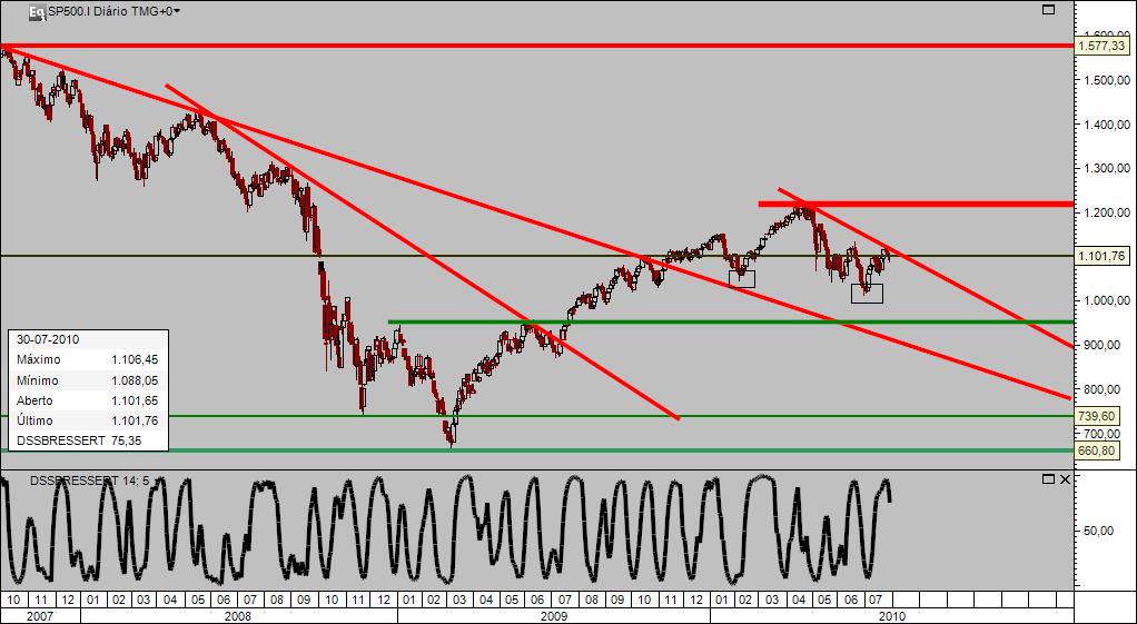 spx 30-7-2010.jpg