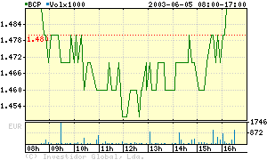 05-Jun-BCP.gif