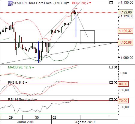 sp 2-08-2010 1005 (3) 15min cfd´s.jpg