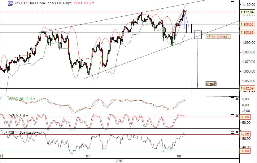sp 2-08-2010 1006 (4) 1h cfd´s.jpg