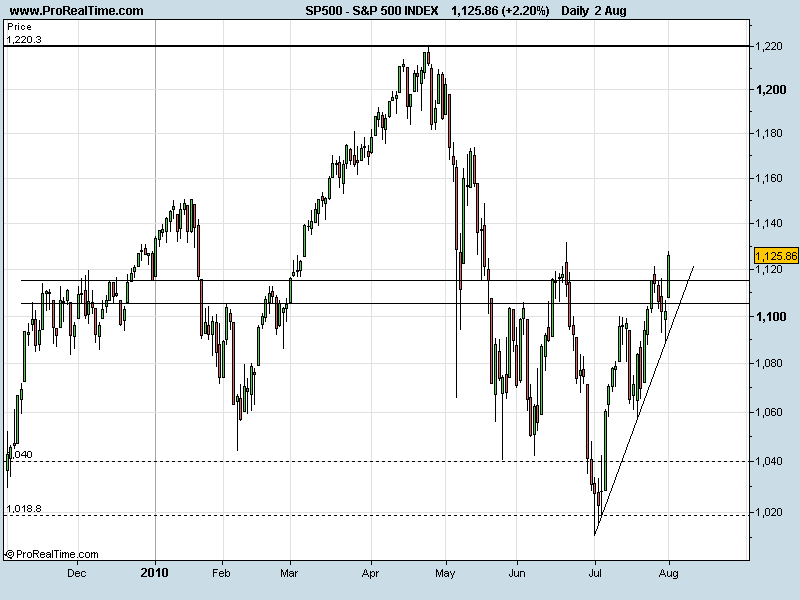 S&P02082010.png