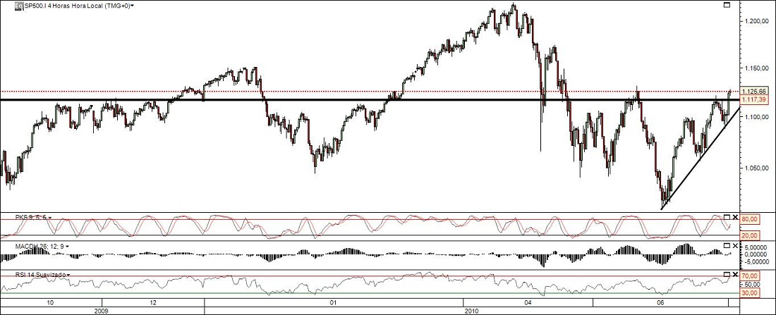 SP500_4horas.jpg