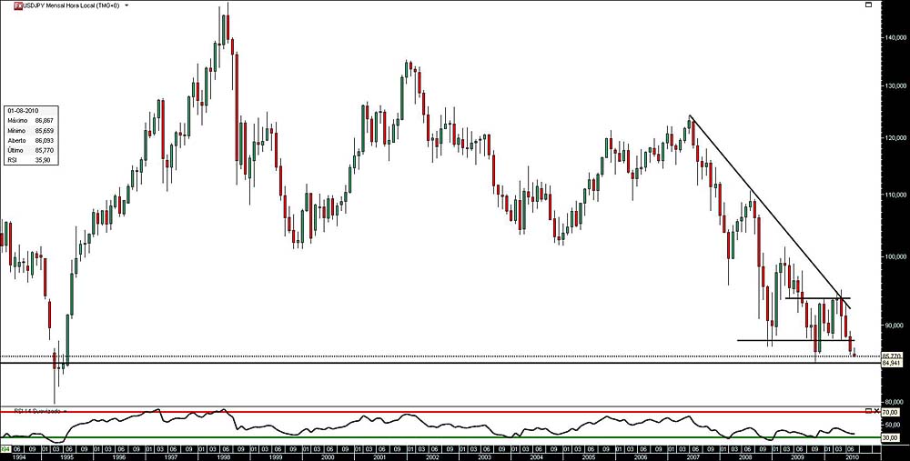 030810 USDJPY 25A jn.jpg
