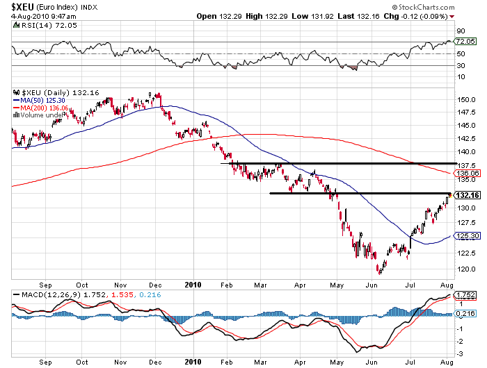 040810 euro Index p.PNG