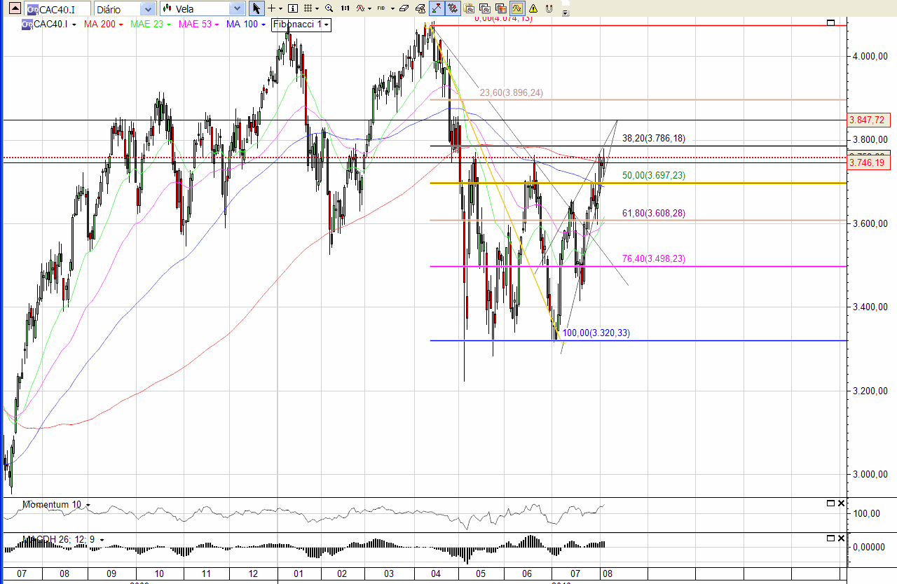 cac40-novo.png