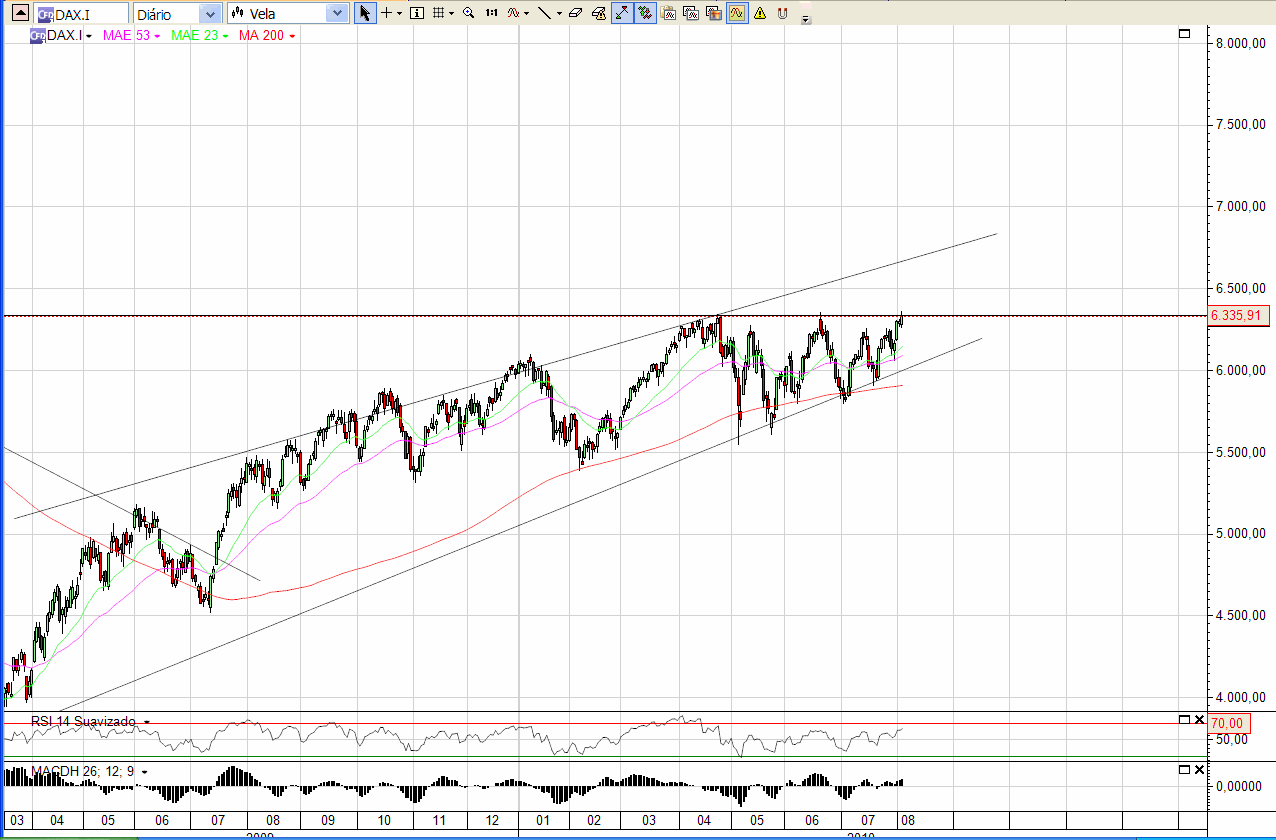 DAX-novo.png