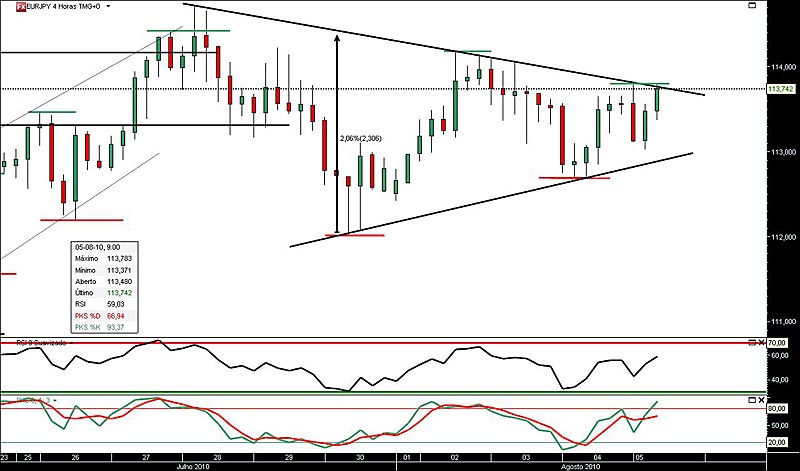 050810 EurJpy 4h jn.jpg