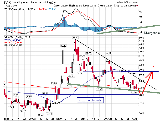 vix 04-08-2010.png