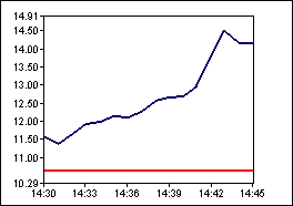 ABGXIntraday.gif