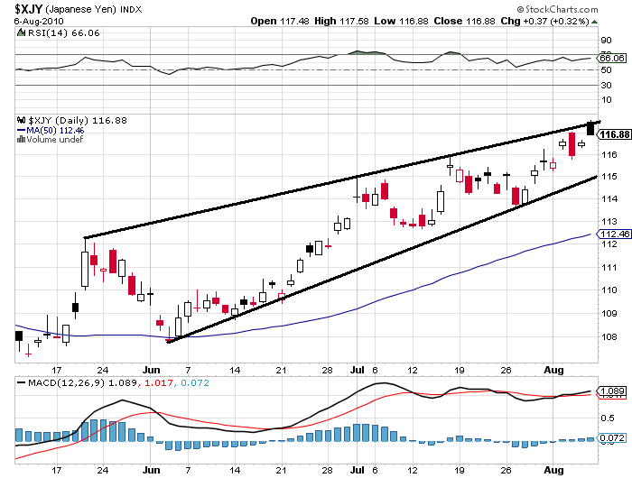 060810 JPY Index jn.PNG