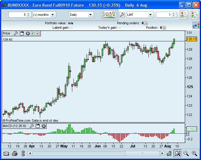 bund_06Ago2010.JPG