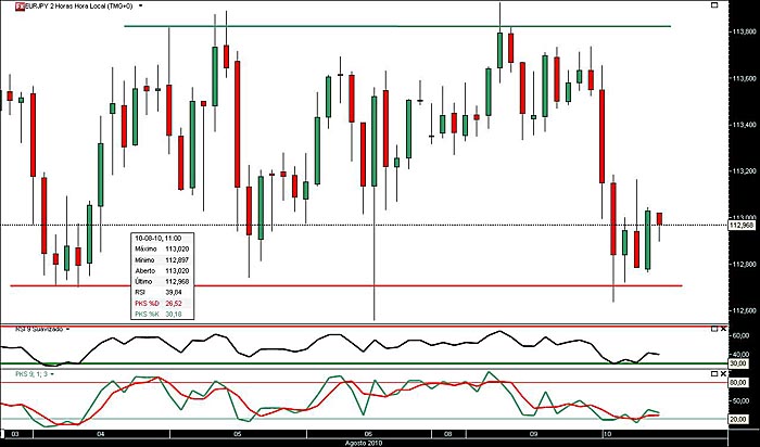 100810 EurJpy 2h jn.jpg