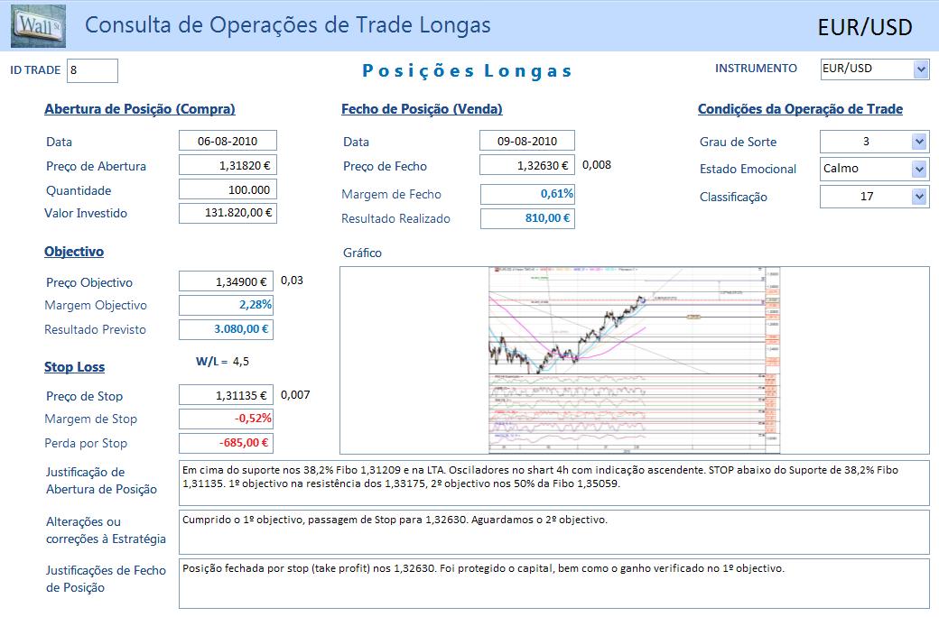 Relatório de Trade 8 (Fecho).JPG