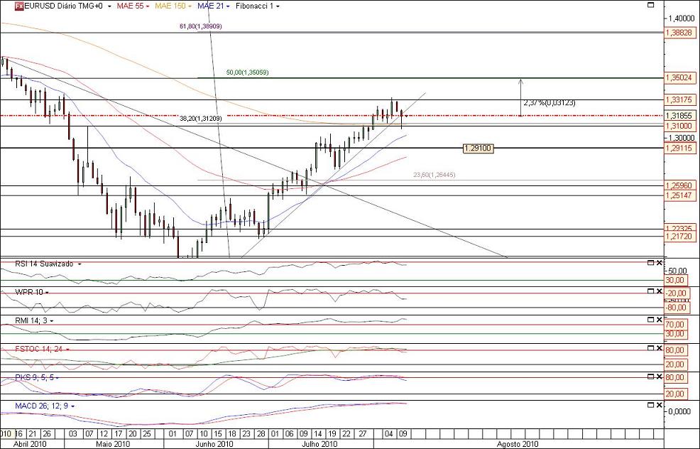 EURUSD 10-08-2010 (2 Red).jpg