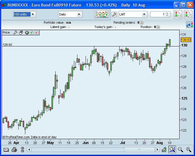 bund_10Ago2010.JPG