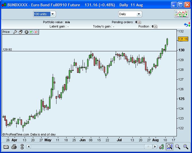 bund_11Ago2010.JPG