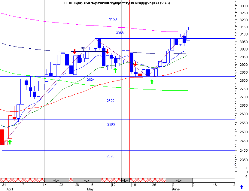 dax1.gif