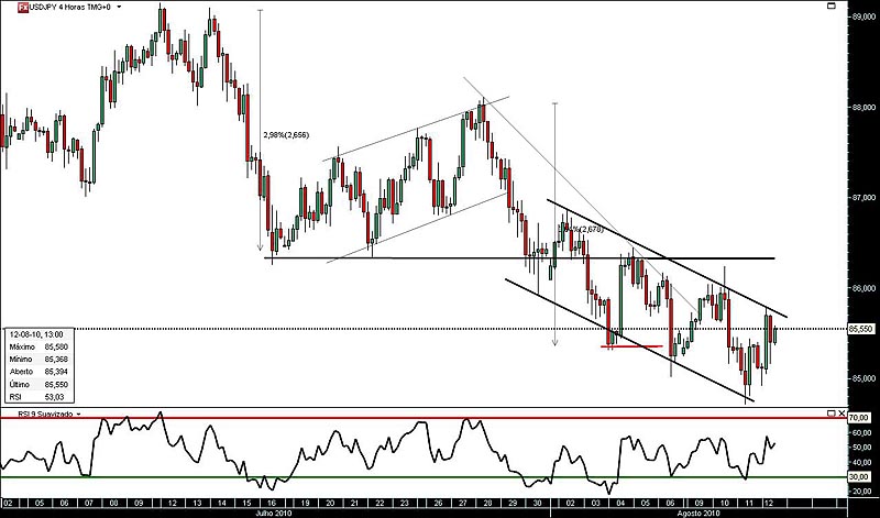 120810 UsdJpy 4h jn.jpg