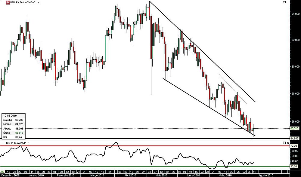 120810 UsdJpy jn.jpg
