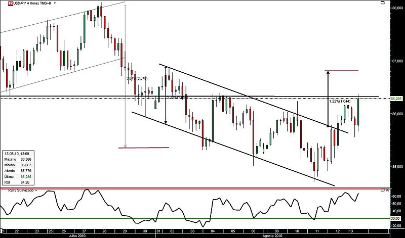 130810 UsdJpy 4hjn.jpg