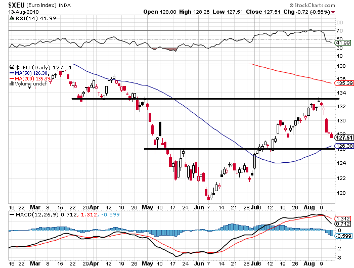 130810 Euro Index jn.PNG