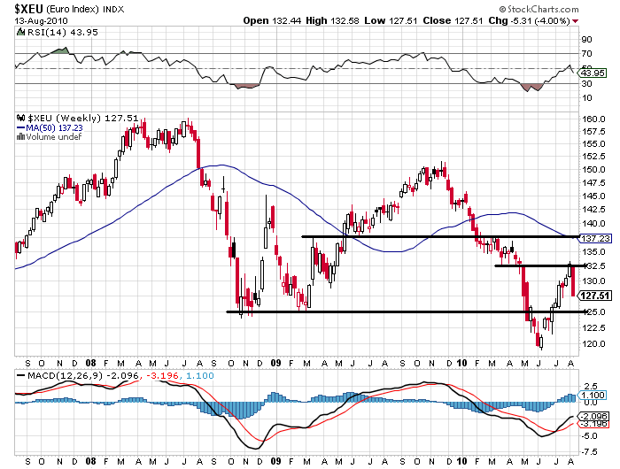 130810 Euro Index S jn.PNG