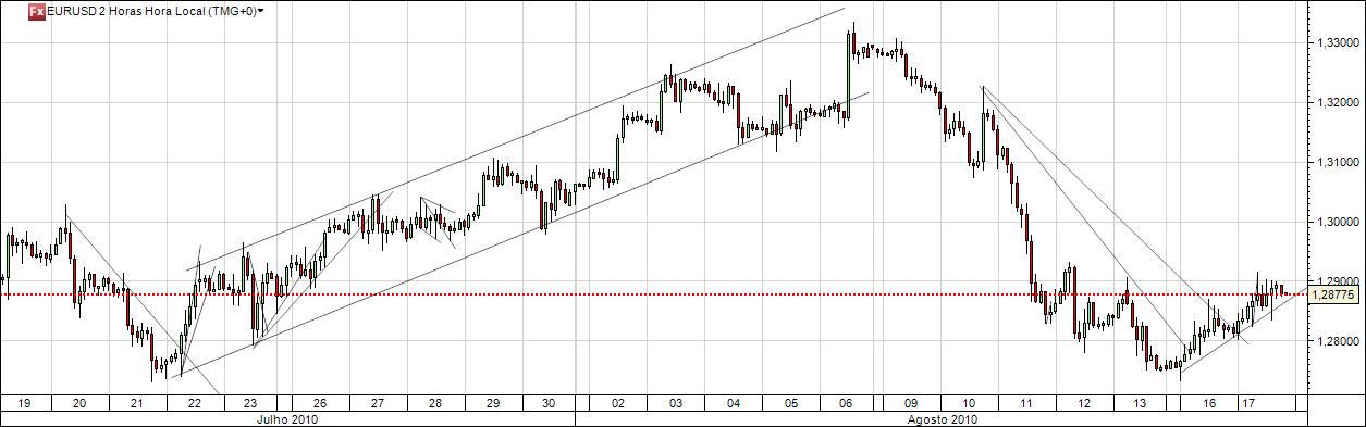 EurUsd_2h.jpg