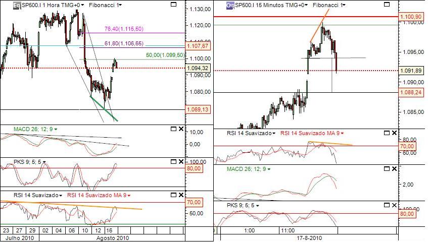 sp  indice e cfd´s.JPG