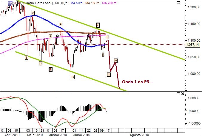 SP50018Agosto2010.jpg