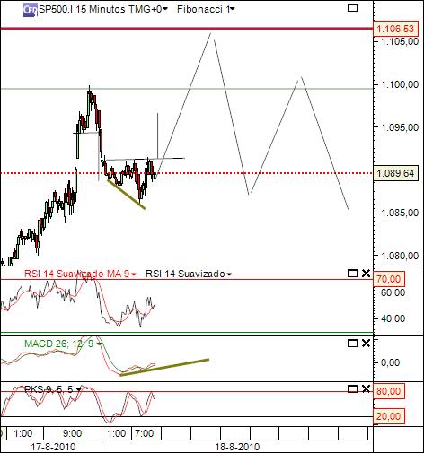 sp 18-08-2010 1053 (1) 15min cfd´s.jpg