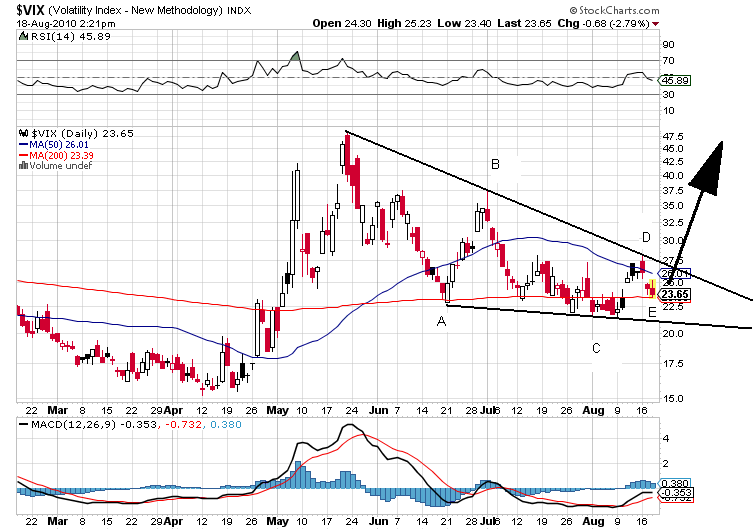 vix 18-08-2010.png