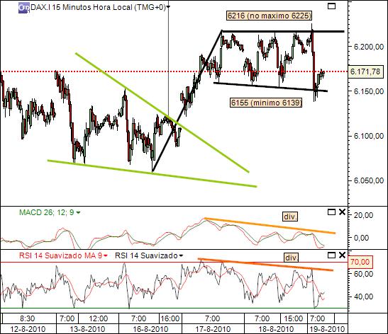 dax 19-08-2010 403 (1) 15min cfd´s.jpg