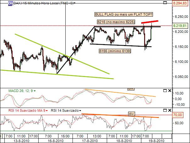 dax 19-08-2010 403 (2) 15min cfd´s.jpg