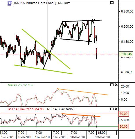 dax 19-08-2010 403 (3) 15min cfd´s.jpg