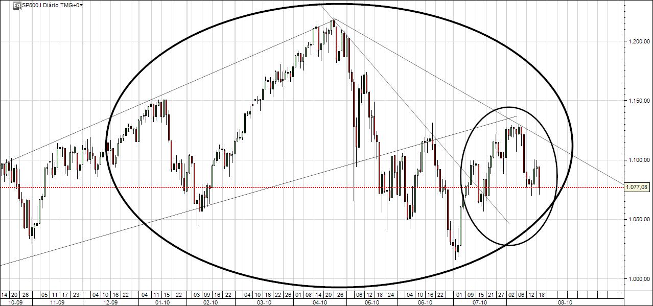 SP500.jpg