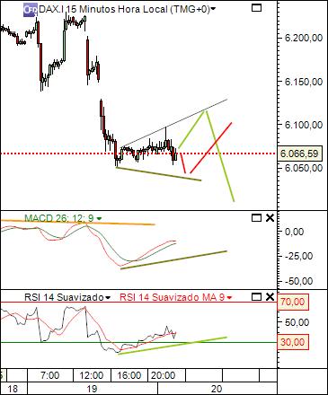 dax 20-08-2010 404 (1) 15min cfd´s.jpg