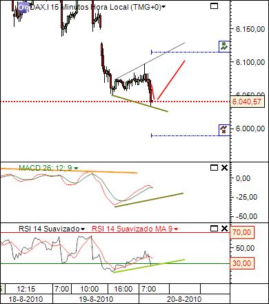 dax 20-08-2010 404 (2) 15min cfd´s.jpg