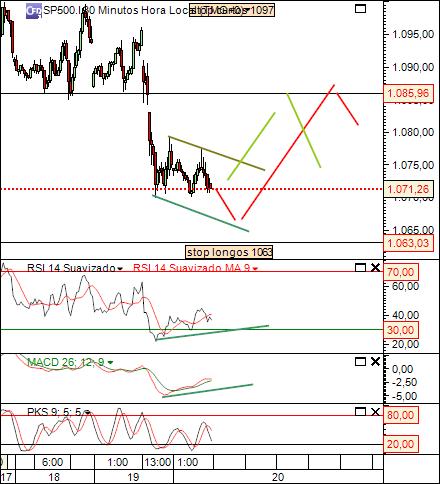 sp 20-08-2010 1061 (2) 15min cfd´s.jpg