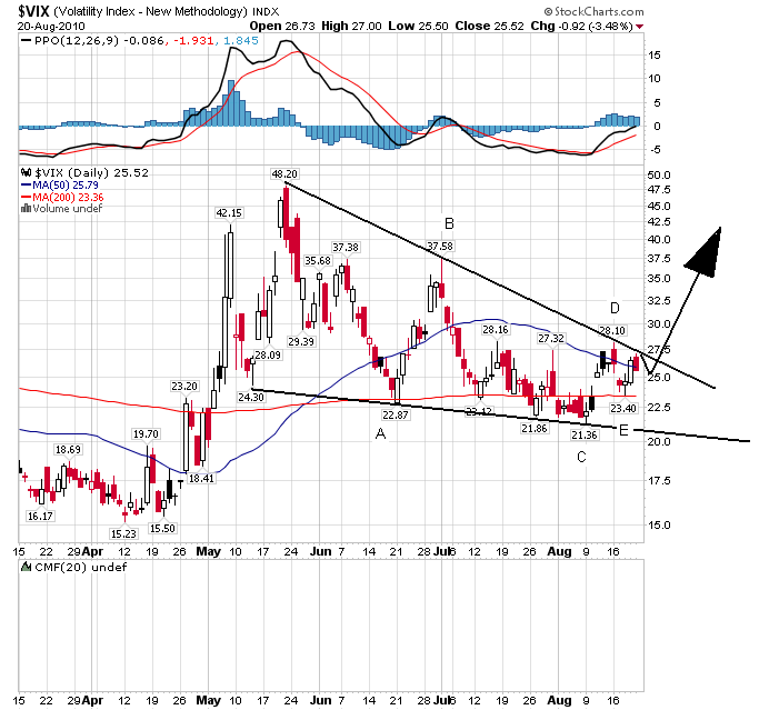 vix 20-08-2010.png