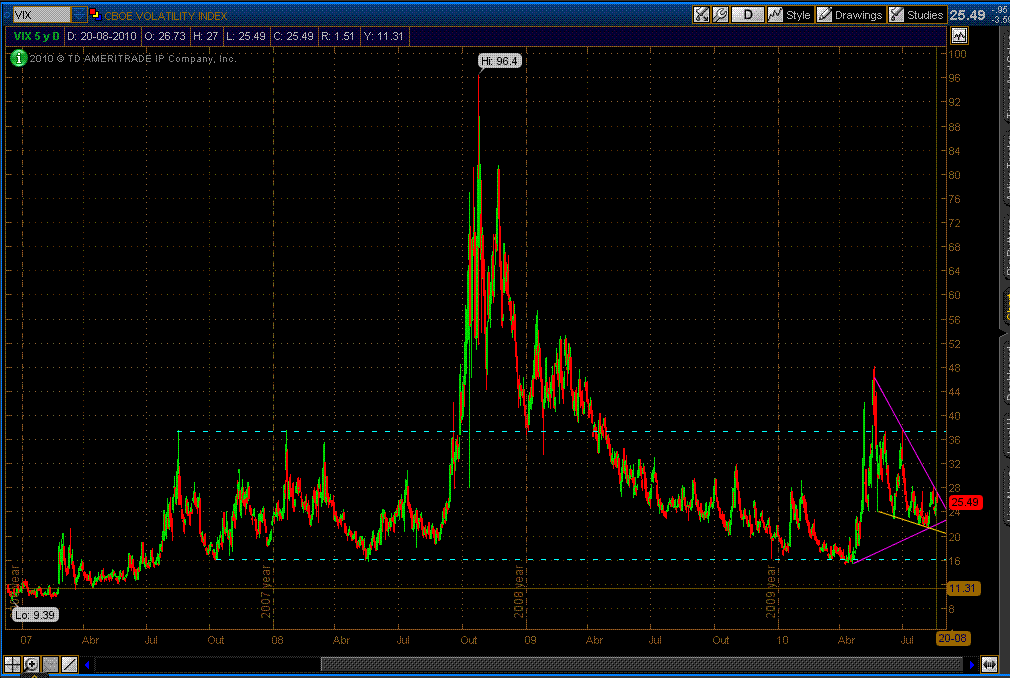 VIX 20.08.2010.GIF
