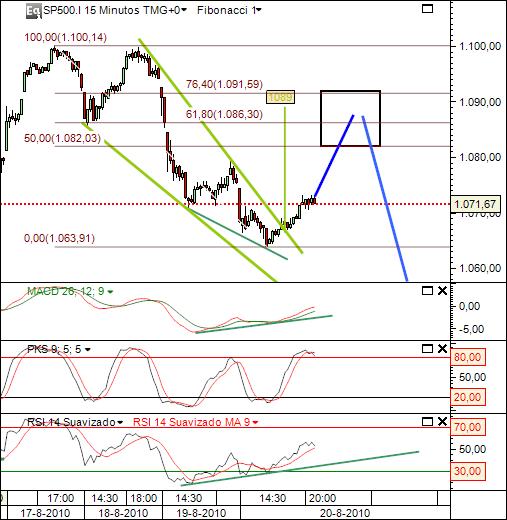sp 22-08-2010 1062 (1) 15min cfd´s.jpg