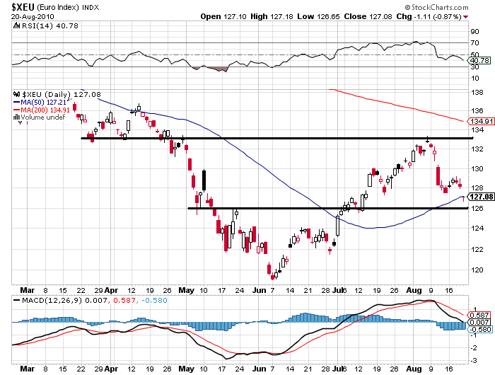 200810 Euro Index jn.PNG
