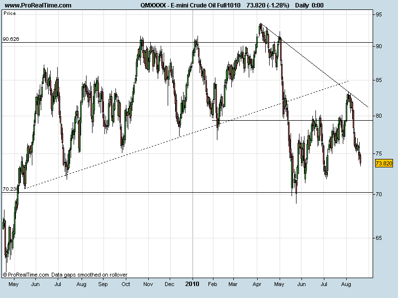 E-mini Crude Oil Full1010_22082010.png