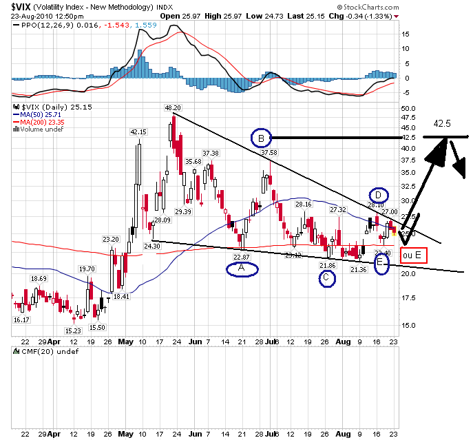 vix 23-08-2010.PNG