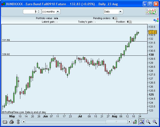 bund_23Ago2010.JPG