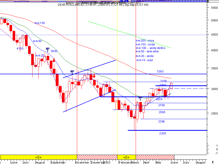 dax.gif