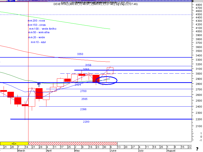 dax1.gif