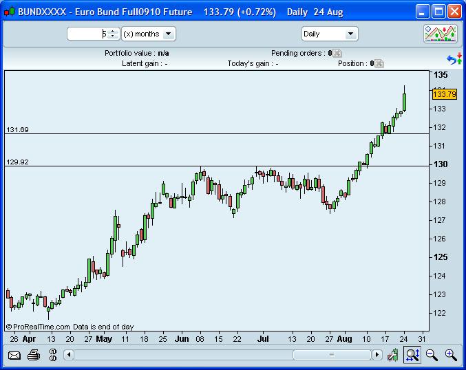 bund_24Ago2010.JPG