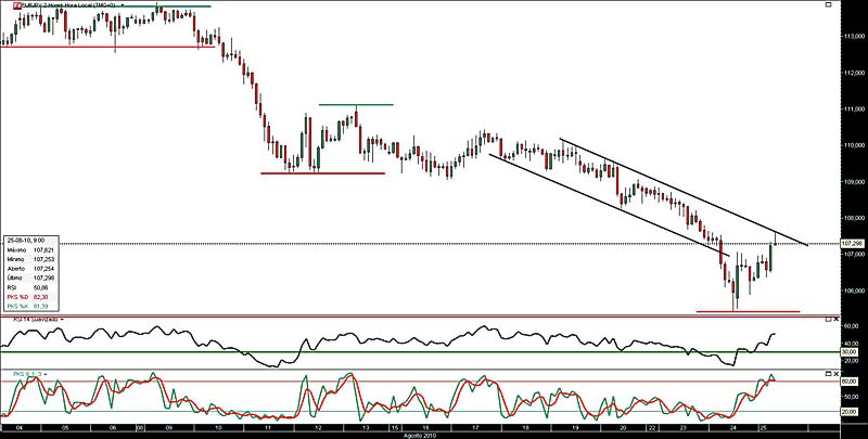 250810 EurJpy 2h jn.jpg